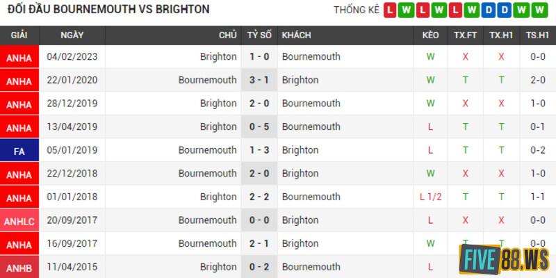 Lich-su-doi-dau-Bournemouth-vs-Brighton