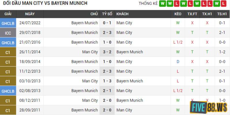 Lich-su-doi-dau-Man-City-vs-Bayern-Munich