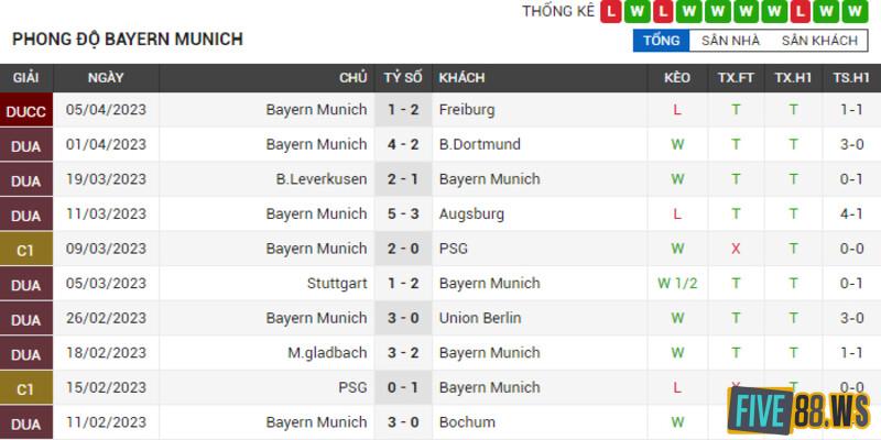 Phong-do-thi-dau-Bayern-Munich